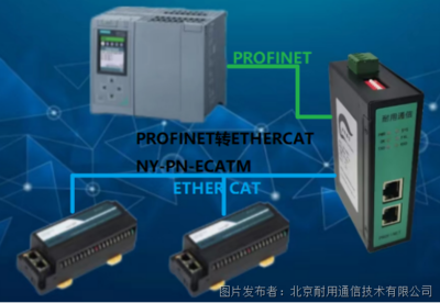 北京网络技术服务 数字时代的企业加速器与智慧生活新基石