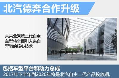 北汽自主品牌稳步调整，今年迎来SUV“婴儿潮”